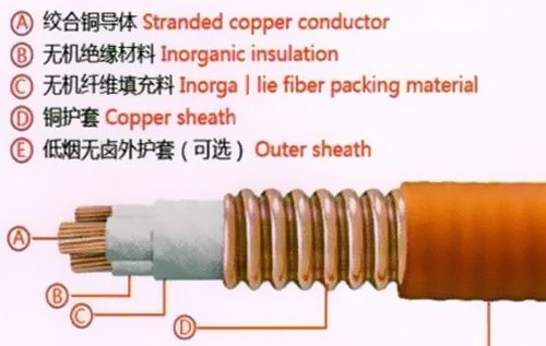 防火電纜原理及防火電纜品種